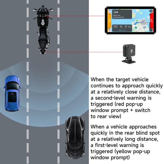 AlienRider M12S-200 Motorcycle Streaming Smart System,77G Millimeter-Wave Radar Blind Spot Warning,Wireless Connectivity CarPlay/Android Auto,Rearview Streaming Lane Assist,1080P HD Dashcam,TPMS