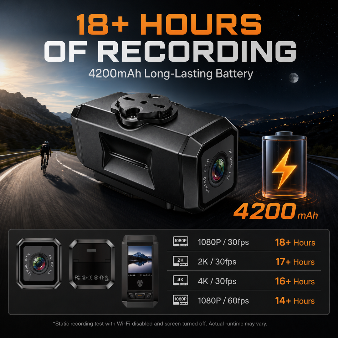 M15 4K Cycling Action Camera, 6-Axis Gyro EIS, 4200mAh Battery, 1.54-Inch Display, WiFi App Playback, Loop Recording, Supports 512GB TF Card, Quick-Release Helmet & Handlebar Mount